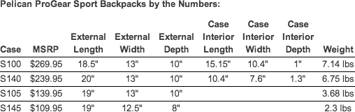 Pelican ProGear Backpack specifications
