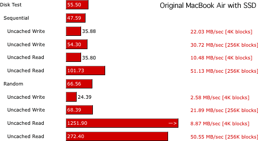 Xbench Disk Test results for original MacBook Air running from SSD