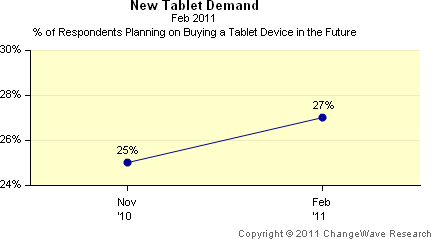 new tablet demand