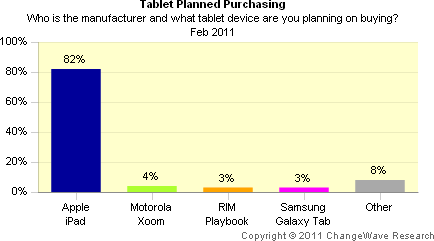 tablet planned purchasing