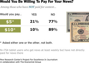 Would you be willing to pay for your news?