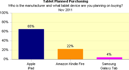 planned tablet purchases