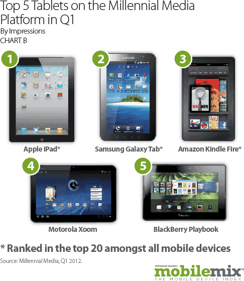 Top 5 tablets