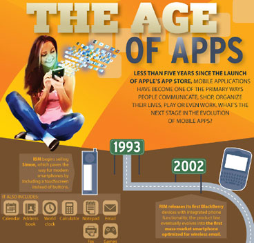 The Age of Apps