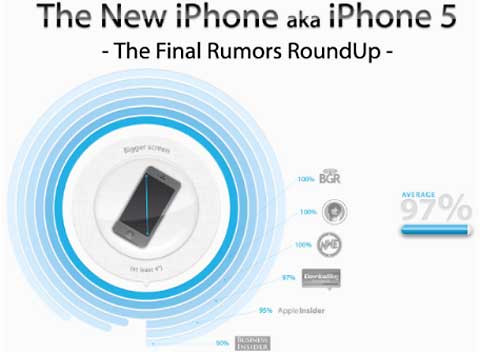 iPhone Rumors Infographic