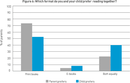 Book reading preference