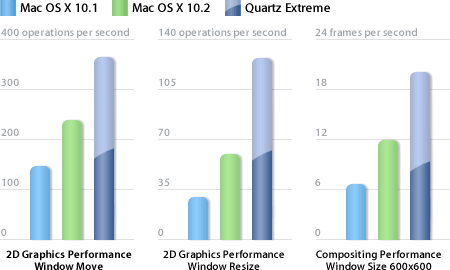 Quartz Extreme graph