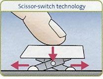 Scissor-switch technology