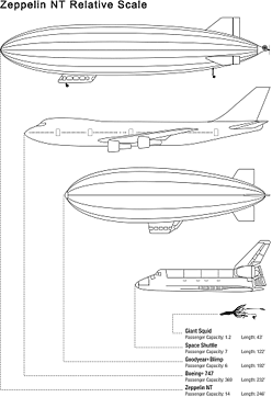 Zeppelin comparison