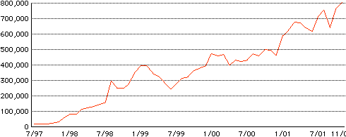 LEM site traffic