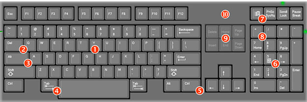 Toward a Better Computer Keyboard