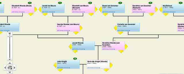 Part of family tree on Geni.com