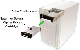 Saturn Drive Cartridge System