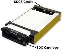 Saturn Drive Cartridge System