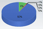 operating system market share