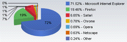 browser market share, September 2008