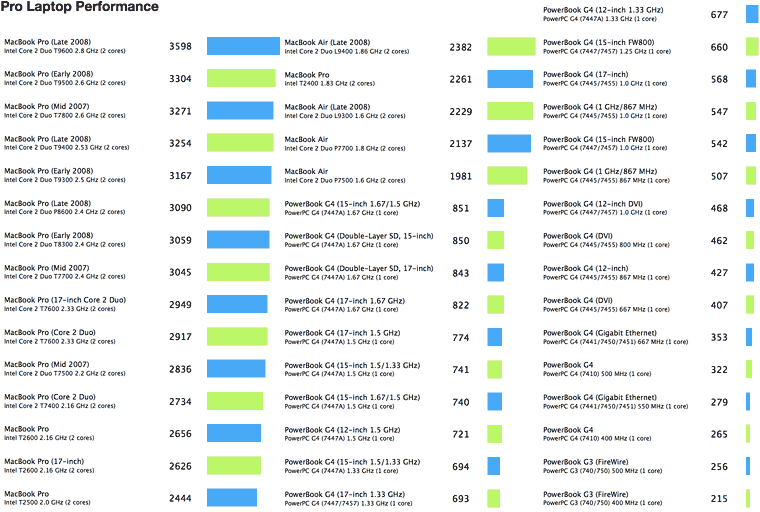 Pro Laptop Performance