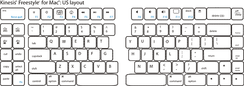 Freestyle Adjustable Split Keyboard for Mac, US Layout