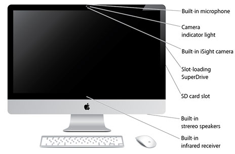 Secure Digital Slot