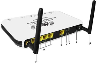 MoFi 3G Network Router