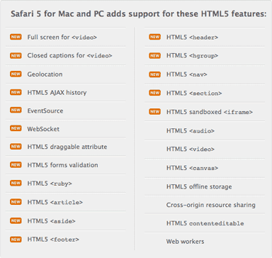 Safari 5 supports HTML5