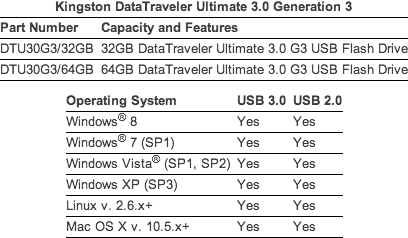 Kingston DataTraveler Ultimate 3.0 Generation 3