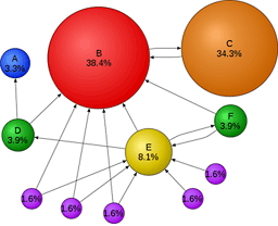 Visualizing interconnection on the Web