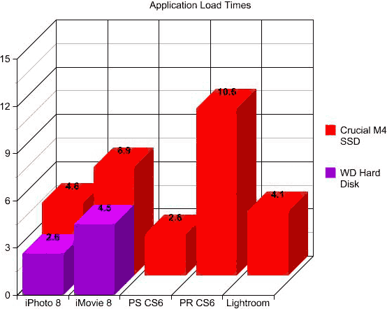 Mac Pro Application