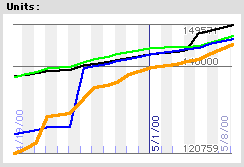 SETI Checker chart