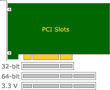 32-bit and 64-bit PCI slots