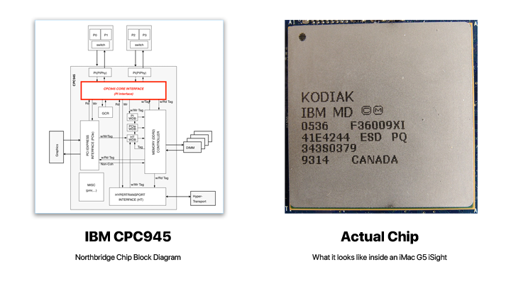 IBM CPC945 Northbridge chip tech specs (Late 2005 Macs