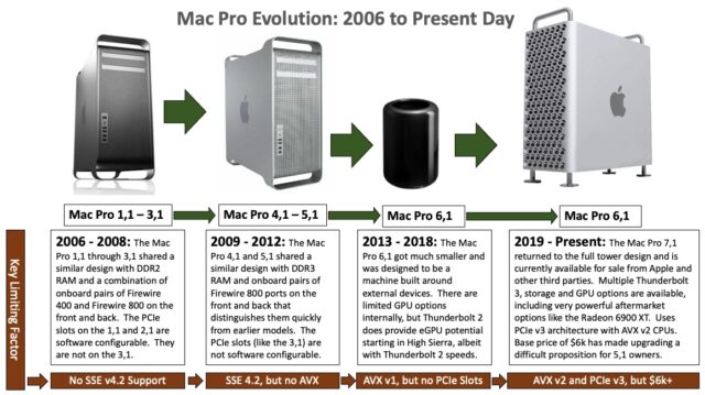 Mac GPUs by | Low End Mac