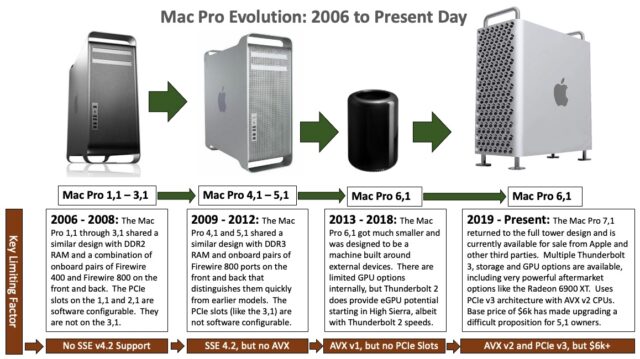 GPU tests - 2008 Mac Pro versus previous Mac towers